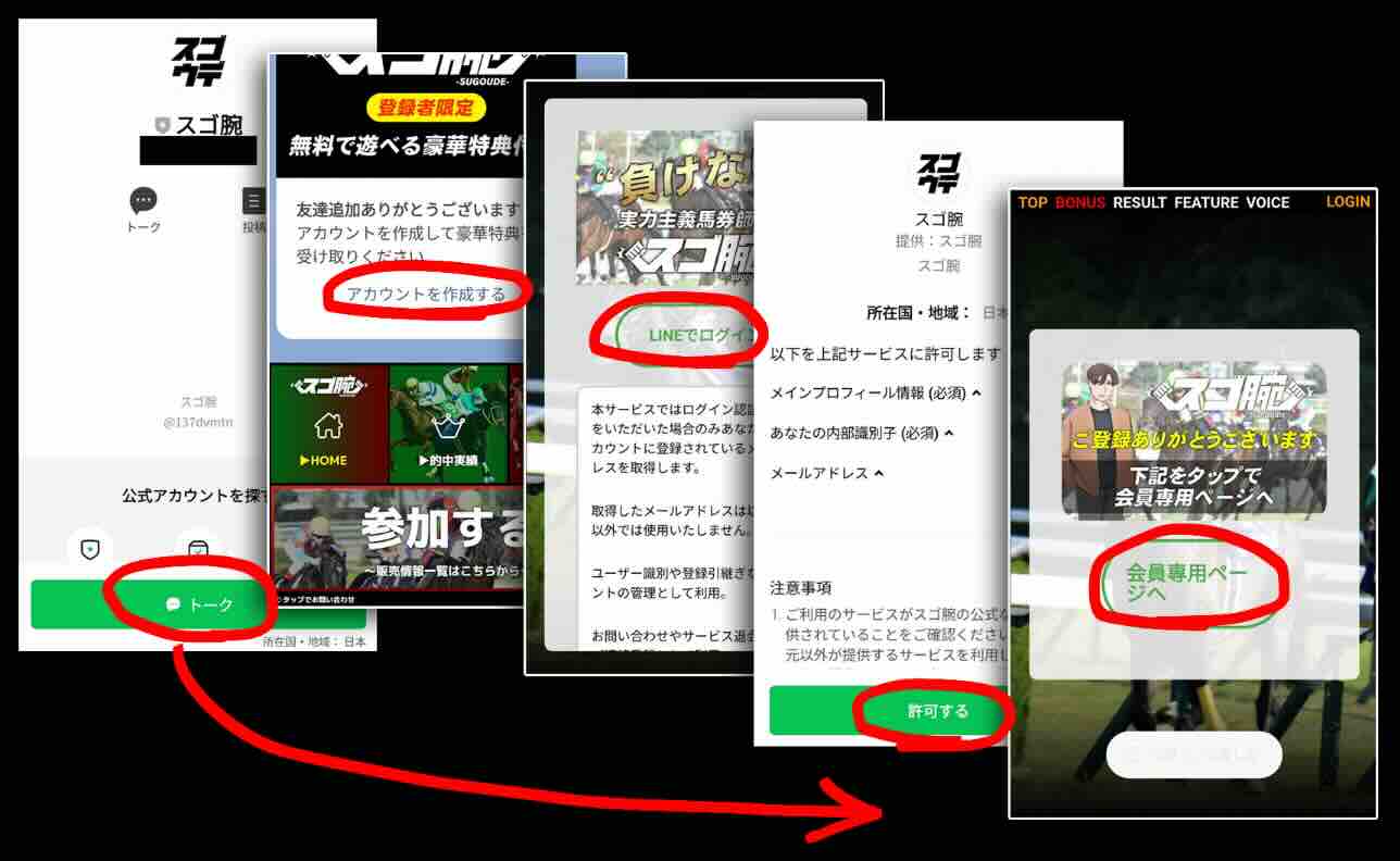 競馬予想サイトスゴ腕への会員登録